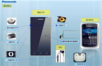Panasonic Electronic Devices (QingDao) Co Ltd