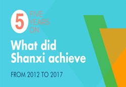 What did Shanxi achieve from 2012 to 2017