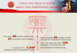 What you need to know about the Friendship Award