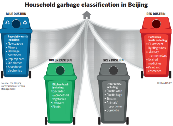 types of dust bins