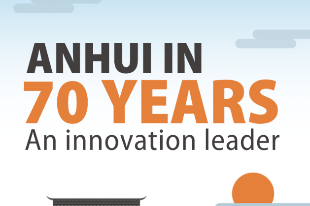 Anhui in 70 years: An innovation leader