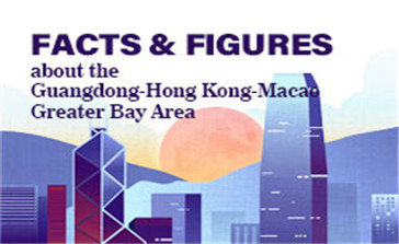 Infographics: Facts & Figures about the Guangdong-Hong Kong-Macao Greater Bay Area