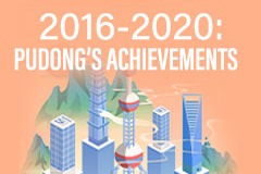 2016-2020: Pudong's achievements