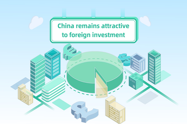 China remains attractive to foreign investment