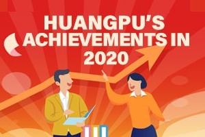 Huangpu's achievements in 2020