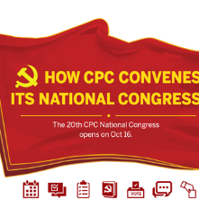 How CPC convenes its national congress
