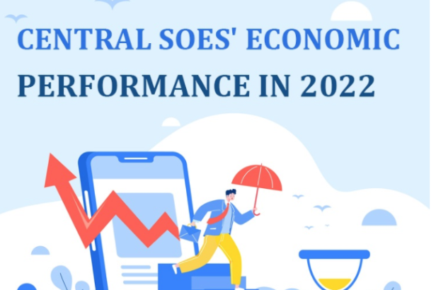 Infographics: Central SOEs' Economic Performance in 2022