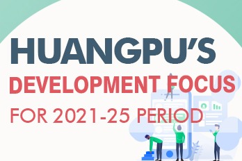 Huangpu's development focus for 2021-25 period