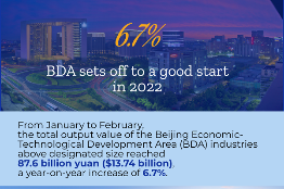6.7%! BDA sets off to a good start in 2022
