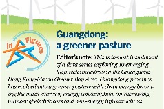 Guangdong: A greener pasture