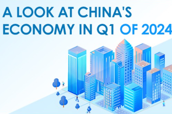 A look at China's economy in Q1 of 2024