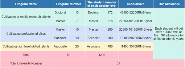 TSP Program0206图片版600.jpg