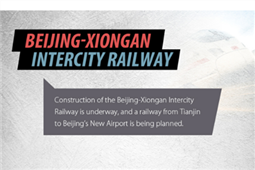 Beijing-Xiongan Intercity Railway