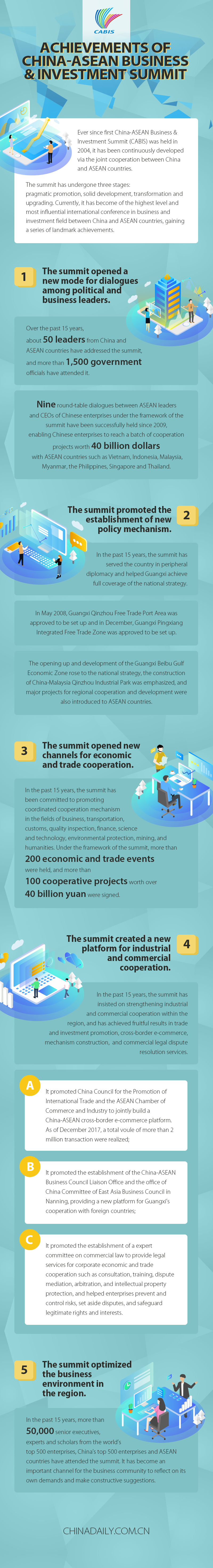Achievements of China-ASEAN .png