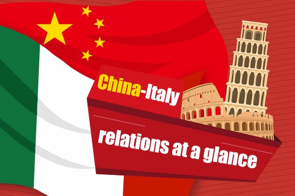 Overview of China and Italy relations