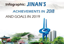 Infographics: Jinan's Achievements in 2018 and Goals in 2019
