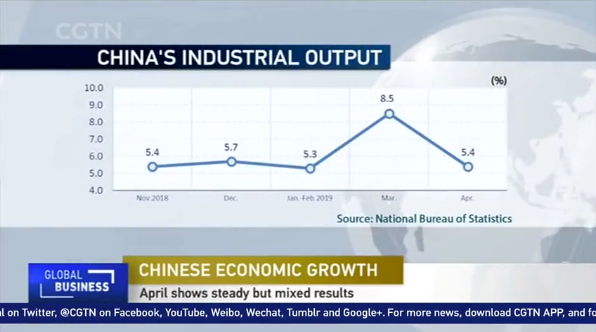 China’s economy remains stable in April