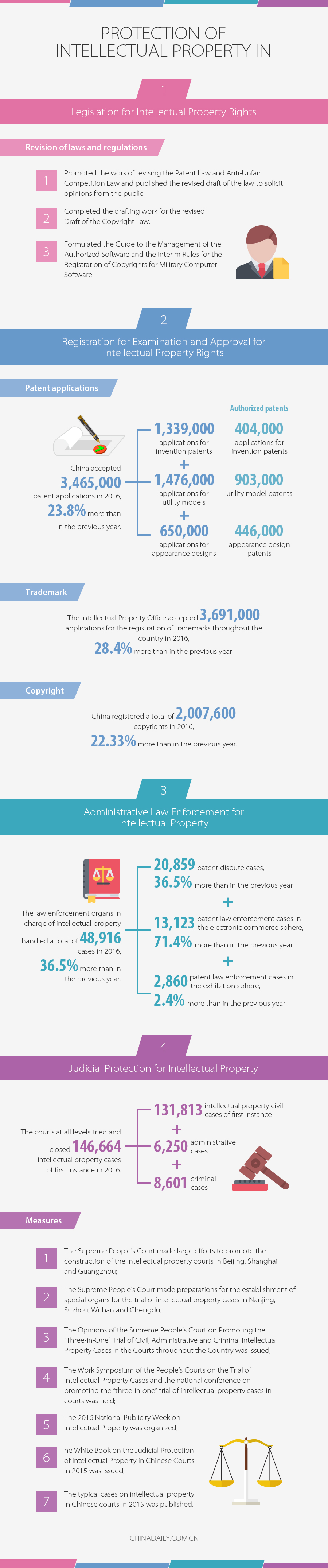 Protection of Intellectual Property in China.jpg