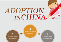 Adoption in China