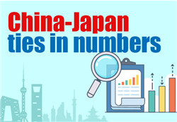 China-Japan ties in numbers