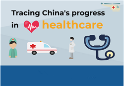 Tracing China's progress in healthcare