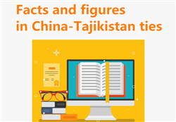 Facts and figures in China-Tajikistan ties