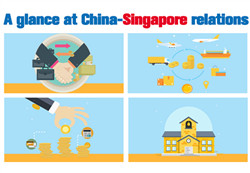 A glance at China-Singapore relations