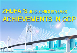 Zhuhai's 40 Glorious Years: Achievements in GDP