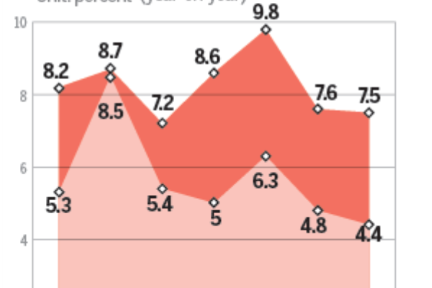 Annual growth to stay stable, economists say
