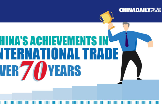 China's achievements in international trade over 70 years
