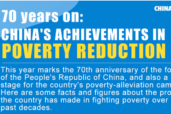 70 years on: China's achievements in poverty reduction