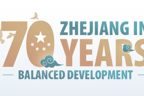Zhejiang in 70 years: Balanced development