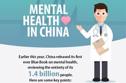Mental health in China: acute shortage of professionals