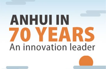 Anhui in 70 years: An innovation leader