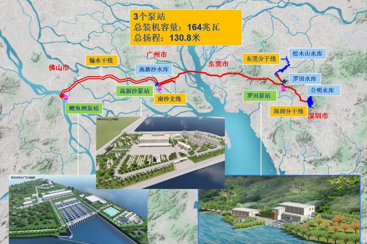Water supply infrastructure growing in rural Guangdong