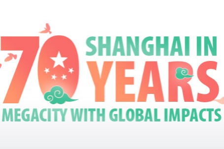 Shanghai in 70 years: Megacity with global impacts