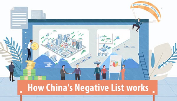How China's Negative List works