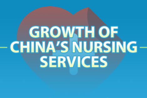 Growth of nursing services in China