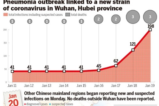 All-out efforts ordered to curb spread of virus