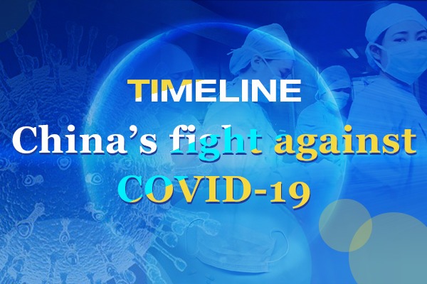 Timeline: China’s fight against COVID-19