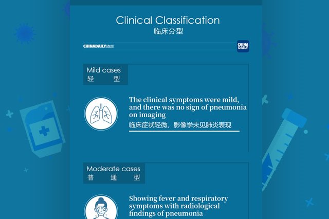 Diagnosis & Treatment Protocol for COVID-19 (IV): Clinical Classification