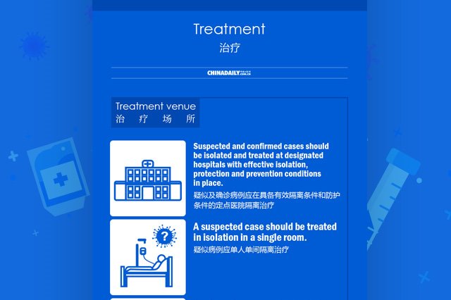 Diagnosis & Treatment Protocol for COVID-19 (V): Treatment