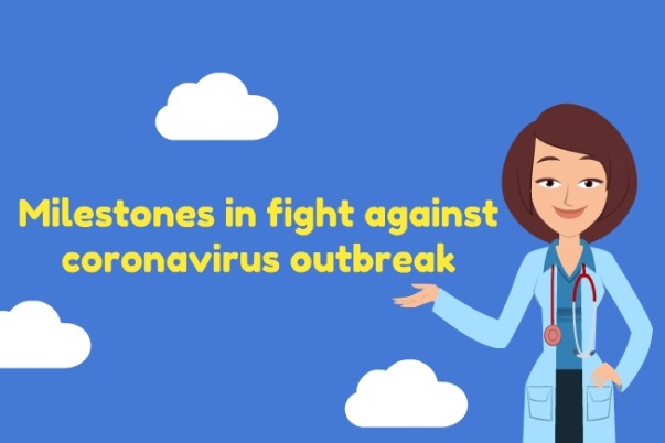 Milestones in fight against coronavirus outbreak