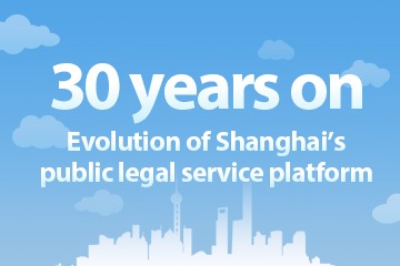 30 years on: Evolution of Shanghai’s public legal service platform