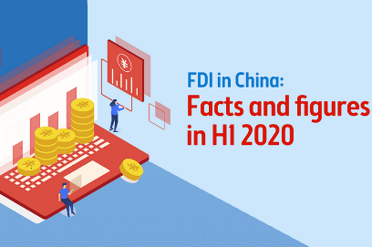 FDI in China: Facts and figures in H1 2020