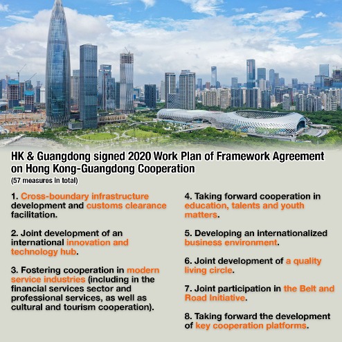 HK-Guangdong lay groundwork for new future