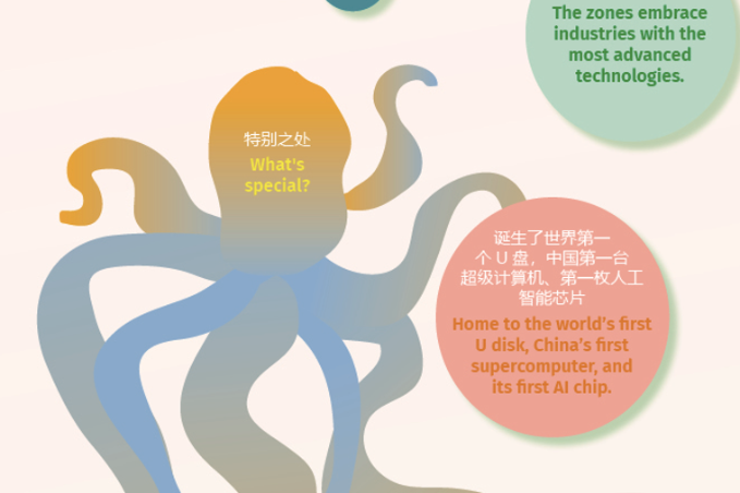 Infographic: China's high-tech industrial zones