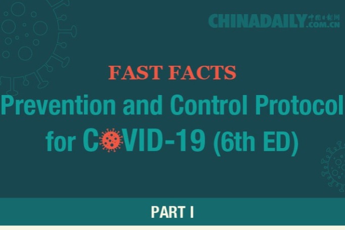Fast Facts: Prevention and Control Protocol for COVID-19 (6th ED)(Part I)