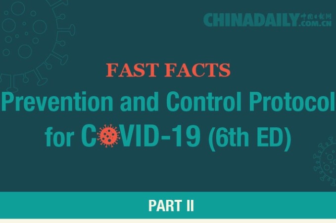 Fast Facts: Prevention and Control Protocol for COVID-19 (6th ED)(Part II)