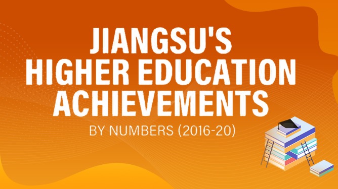 Jiangsu's higher education achievements by numbers (2016-20)